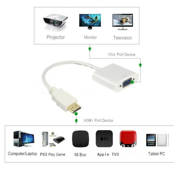 CONVERTER: HDMI ADAPTER MALE > VGA FEMALE, 3.5MM STEREO Wi-Fi adapters for computers, tablets (iPad, Tab) parts